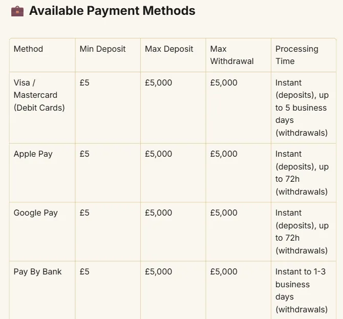 Midnite review: the UK payment methods table